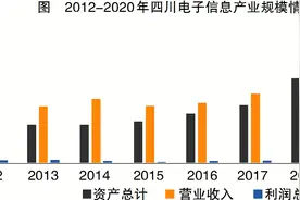 四川电子信息制造业发展图鉴图片