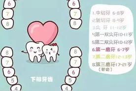 孩子换牙期间的注意事项，这几点家长一定要注意！图片