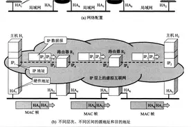 计算机网络知识总结（四）网络层（上）图片
