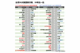 台湾诞生了许多大型跨国企业图片