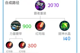 从国服吕布出装看散件性价比，如何活用散件优势才能让收益最大化图片