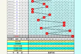 英豪双色球第21123期：看好出现上周四红球重号图片