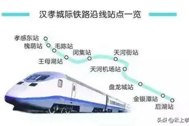 力争将武孝城际向北延伸至孝感北（大悟）站图片