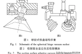 一文了解接触式真空吸取技术的研究现状图片