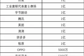 如你们所愿，华为捐款3000万，但这3000万背后的辛酸谁知道？图片
