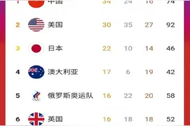 中国力压八国联军，金牌榜第一，美国又说奖牌不代表国家实力？图片