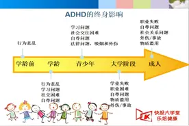 ADHD“一体三翼”的处理模式图片