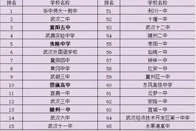2021湖北最强高中是谁？襄阳五中第3，恩施高中成最大“黑马”图片
