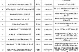【公布】东山县关于房屋安全鉴定检测机构名单的公告图片