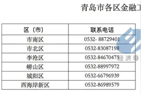 @投资人：青岛首批13家自愿退出网贷行业P2P平台名单来了图片