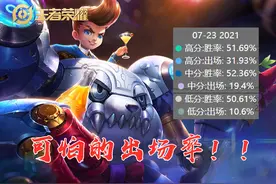 这才叫“突然崛起”，刘禅顶端局火了，出场率第一，成新版本黑马图片