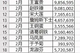Excel – 源数据中明明没有的字段，也可以变成数据透视表的分组项图片