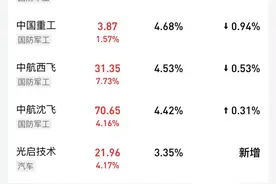 军工行业基金哪家强？看此篇就够了图片