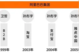 管理顶层设计|  20张图看全BAT的组织架构发展史图片