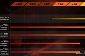 AMD放弃兼容性？这事简单也不简单图片