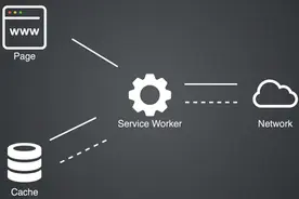 干货：开发一个Web应用程序（PWA）需要做的一些准备工作图片