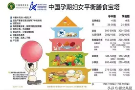 孕期健康饮食图片