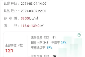 2021年 3月初 宁波楼市房产  4大楼盘 冷色调分析简况图片