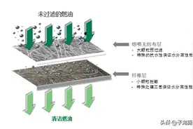 粗滤精滤机滤拆解图图片