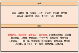 王者荣耀碎片商店更新,苍穹之光圣诞狂欢可换,最美伴生皮一定要换图片