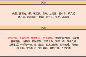 王者荣耀碎片商店更新,苍穹之光圣诞狂欢可换,最美伴生皮一定要换图片
