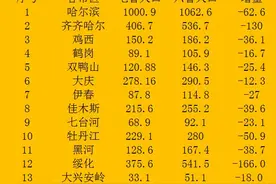 且论黑龙江人口外流现象图片