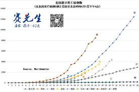 最新研究发现：新冠病毒可传猫！不传狗？猪，鸡，鸭也不易感染…图片