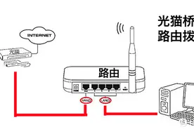 小白家庭WIFi全屋信号覆盖组网省钱指南：从小白到入坑图片