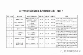 河南发布55个1+X职业技能等级证书考核费用标准图片