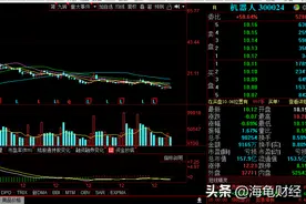 新松机器人占有天时地利，却丢失了在中国工业机器人行业的龙头图片
