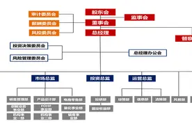 诺德基金：C位基金经理梳理及3只五星基金图片
