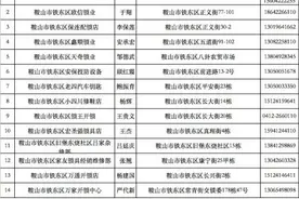 收藏！民警实地核查备案，全市115家正规开锁机构名单图片