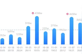 没公司、没团队的她，以己之力变现2000w，噗噗叽叽的流量密码？图片