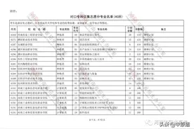 @河南考生：对口招生专科批再次征集志愿！今日18时结束图片