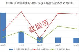 稀缺的打折绩优股出炉！盐化工龙头业绩连续6年飙涨，股价打六折，机构：这9只打折股有高回报图片