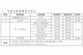景德镇市双创双修指挥部发布全国文明城市创建点位测评红黑榜（6月28日至7月8日）图片