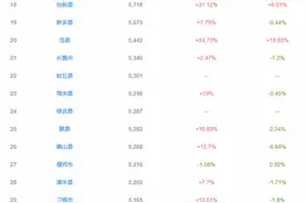 2020年3月河南县级城市房价排行榜图片