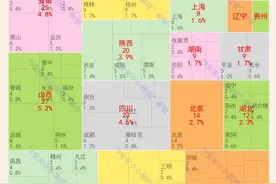 689位状元籍贯分布：江浙和河南河北真是人杰地灵、状元辈出图片
