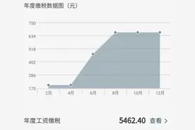 一万五工资扣多少税？为什么税会越扣越多？图片