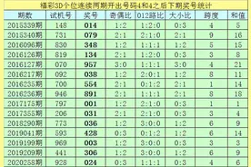 亦枫福彩3D第20259期推荐：绝杀一码0图片