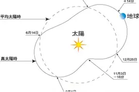 真太阳时及计算方法图片