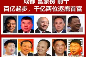 成都富豪榜前十：百亿起步，千亿两位逐鹿首富图片