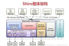 Apache Shiro 1.6.0 发布！修复绕过授权高危漏洞，尽快升级图片