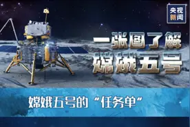 去月球上“挖土”，拢共分几步？这张图说明白了图片