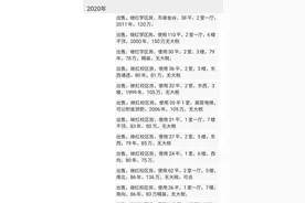 哈尔滨小学新生什么时候开始报名？继红小学房价已经看涨了！图片