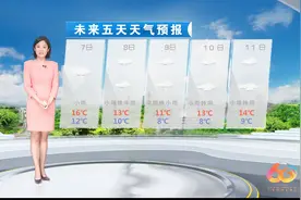 受强冷空气影响，南宁未来一周阴冷小雨天气偏多，最低气温达8度视频封面