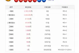 沧海大乐透118期：精选7+2小复式追加，前区一码跨度推荐27图片