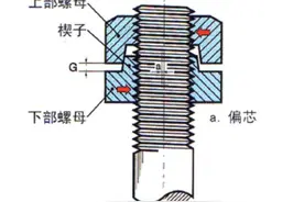 敢号称“永不松动”的螺母到底是啥原理？没第二家能做出来图片