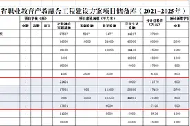 总投资5.7亿元！晋江这4所学校将新增4400个学位图片