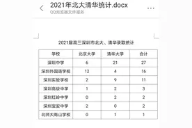 深圳今年高考清北录取情况（请对照三年前几大名校的中考录取看）图片